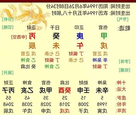 2024 八字